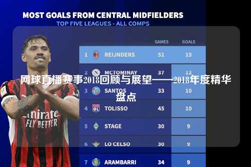 网球直播赛事2018回顾与展望——2018年度精华盘点