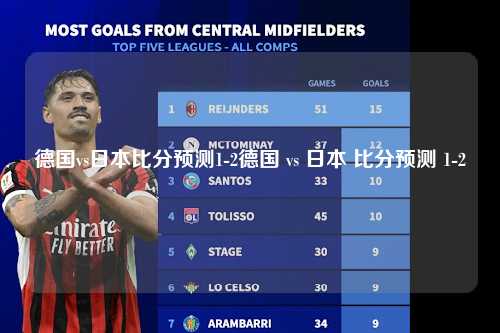 德国vs日本比分预测1-2德国 vs 日本 比分预测 1-2