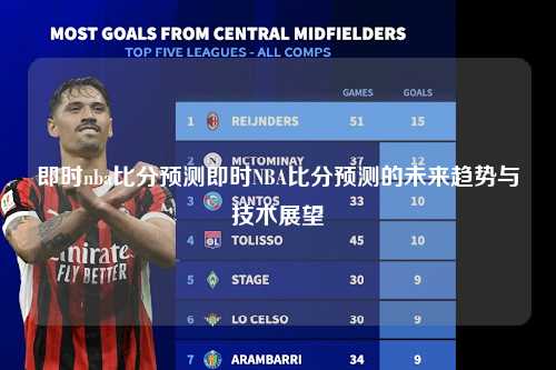 即时nba比分预测即时NBA比分预测的未来趋势与技术展望