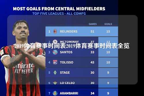 2019体育赛事时间表2019体育赛事时间表全览