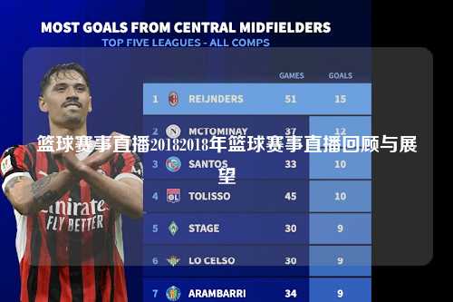 篮球赛事直播20182018年篮球赛事直播回顾与展望