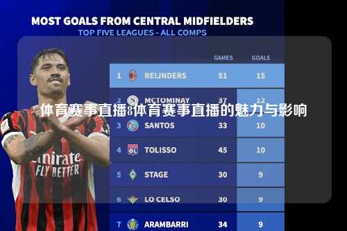 体育赛事直播8体育赛事直播的魅力与影响