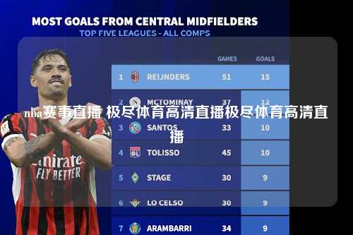 nba赛事直播 极尽体育高清直播极尽体育高清直播