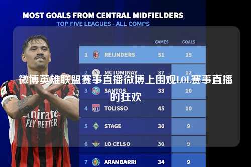 微博英雄联盟赛事直播微博上围观LOL赛事直播的狂欢