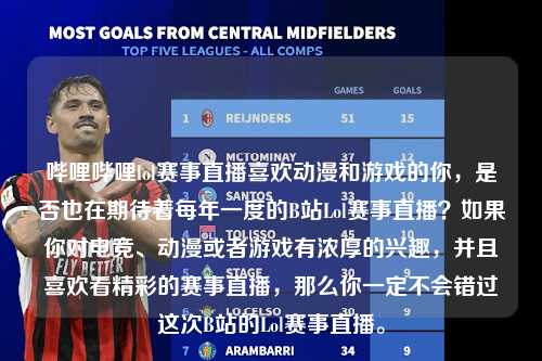 哔哩哔哩lol赛事直播喜欢动漫和游戏的你，是否也在期待着每年一度的B站Lol赛事直播？如果你对电竞、动漫或者游戏有浓厚的兴趣，并且喜欢看精彩的赛事直播，那么你一定不会错过这次B站的Lol赛事直播。
