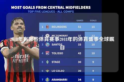 2018年有哪些体育赛事2018年的体育盛事全球瞩目