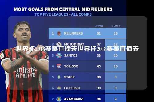 世界杯2018赛事直播表世界杯2018赛事直播表
